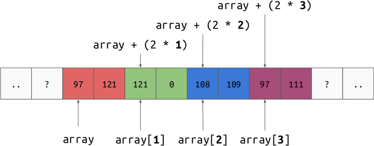_images/multi-byte-value-array.png